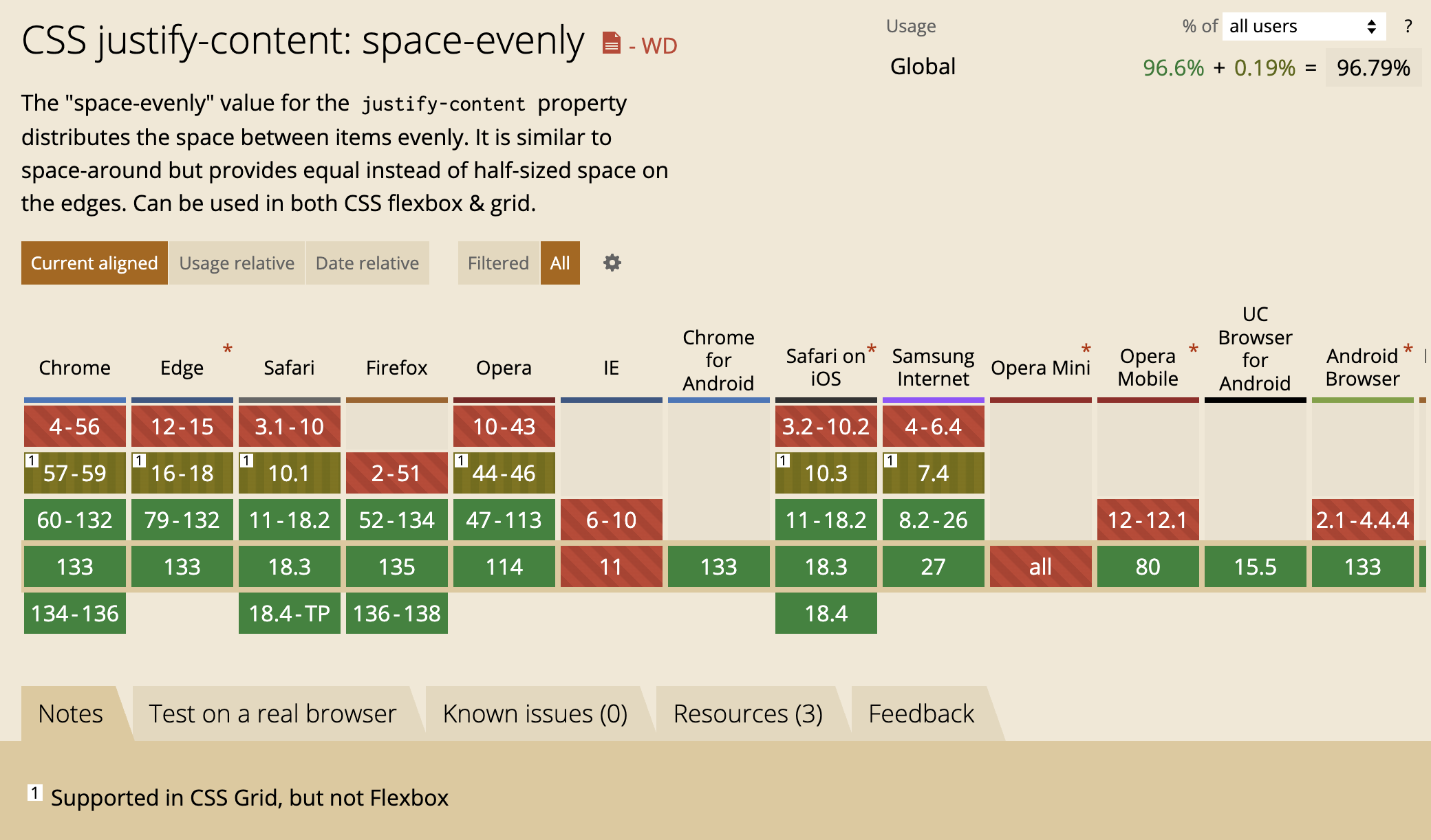CanIUse table for justify-content space-evenly